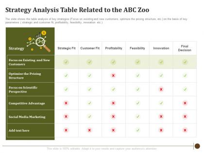 Strategy analysis table related to the abc zoo determining factors usa zoo visitor attendances