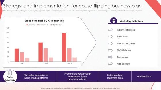 Strategy And Implementation For House Flipping Comprehensive Guide To Effective Property