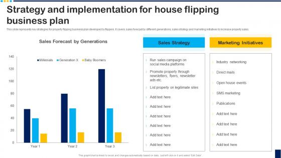Strategy And Implementation For Overview For House Flipping Business