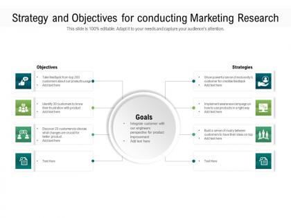 Strategy and objectives for conducting marketing research