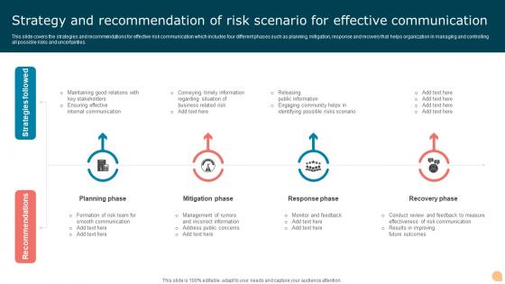 Strategy And Recommendation Of Risk Scenario For Effective Communication