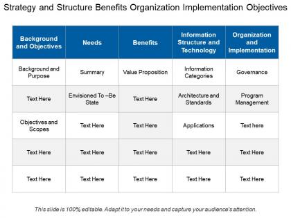 Strategy and structure benefits organization implementation objectives