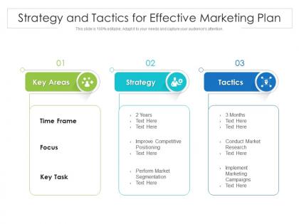 Strategy and tactics for effective marketing plan