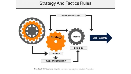 Strategy and tactics rules