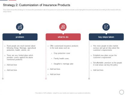Strategy areas customization of insurance products ppt outline information