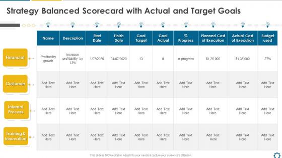 Strategy Balanced Scorecard With Actual And Target Goals Ppt Powerpoint Presentation File Deck