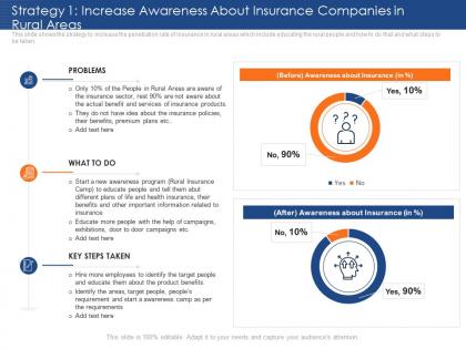 Strategy benefits increase insurance insurance sector challenges opportunities rural areas ppt icon