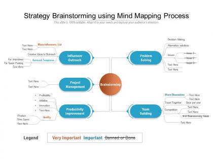 Strategy brainstorming using mind mapping process