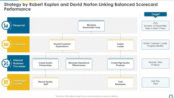 Strategy By Robert Kaplan And David Norton Linking Balanced Scorecard Performance