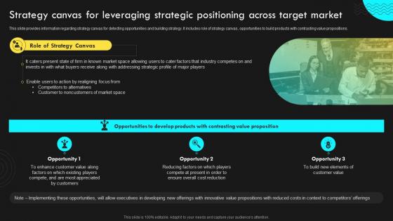 Strategy Canvas For Leveraging Strategic Corporate Management Gain Competitive
