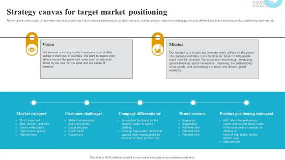 Strategy Canvas For Target Market Positioning How To Create A Target Market Strategy Strategy Ss V