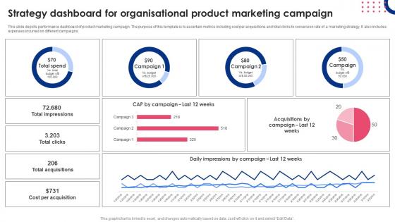 Strategy Dashboard For Organisational Product Marketing Campaign