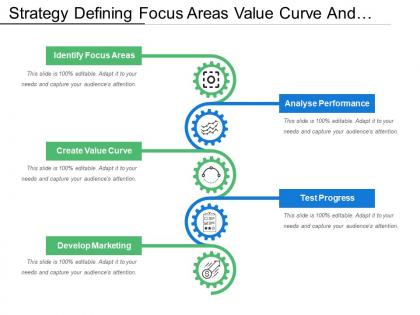 Strategy defining focus areas value curve and develop marketing