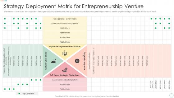 Strategy Deployment Matrix For Entrepreneurship Venture Ppt Diagram Templates