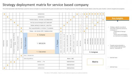 Strategy Deployment Matrix For Service Based Company