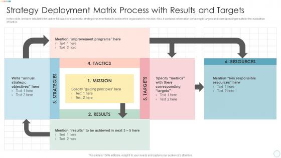 Strategy Deployment Matrix Process With Results And Targets Ppt File Icon