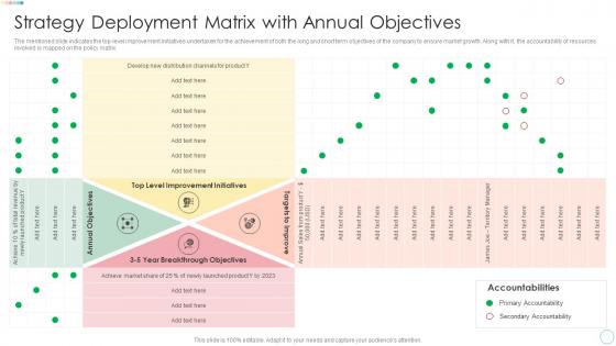 Strategy Deployment Matrix With Annual Objectives Ppt File Diagrams
