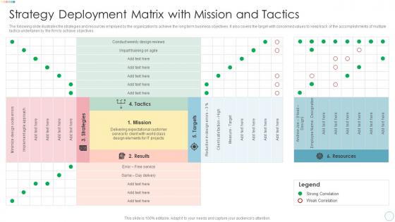 Strategy Deployment Matrix With Mission And Tactics Ppt File Ideas