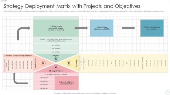 Strategy Deployment Matrix With Projects And Objectives Ppt File Model