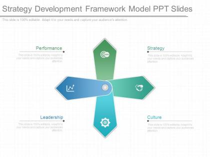 Strategy development framework model ppt slides