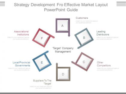 Strategy development fro effective market layout powerpoint guide