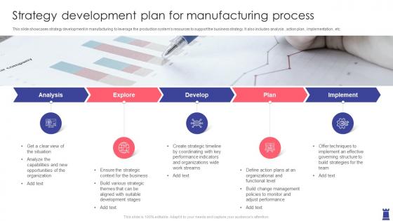 Strategy Development Plan For Manufacturing Process