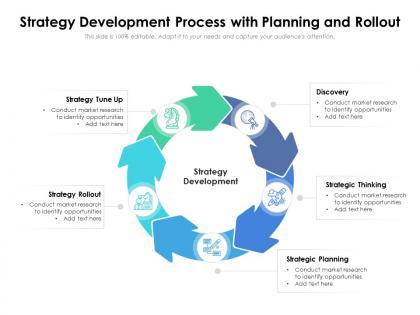 Strategy development process with planning and rollout