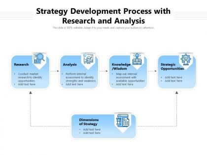 Strategy development process with research and analysis