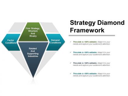 Strategy diamond framework ppt example