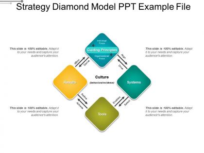 Strategy diamond model ppt example file