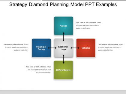 Strategy diamond planning model ppt examples