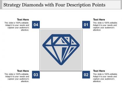 Strategy diamonds with four description points