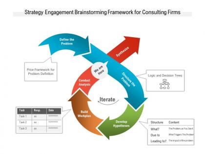 Strategy engagement brainstorming framework for consulting firms