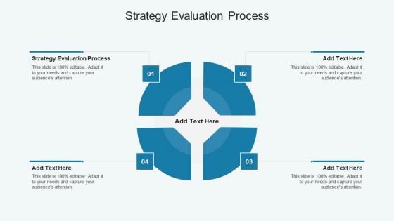 Strategy Evaluation Process In Powerpoint And Google Slides Cpb