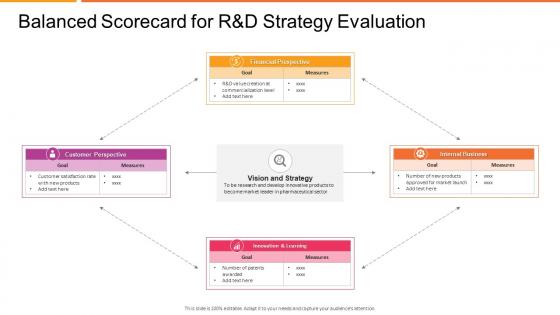 Strategy evaluation scorecard balanced scorecard for r and d strategy