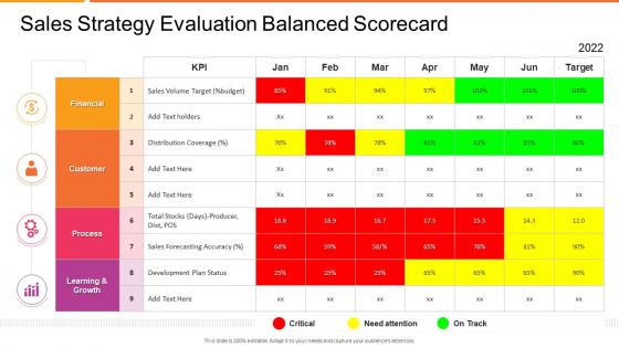 Strategy evaluation scorecard sales strategy evaluation balanced