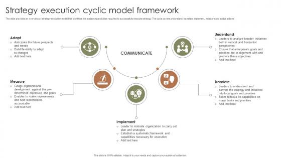 Strategy Execution Cyclic Model Framework