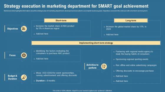 Strategy Execution In Marketing Department For SMART Goal Achievement Strategic Management Guide