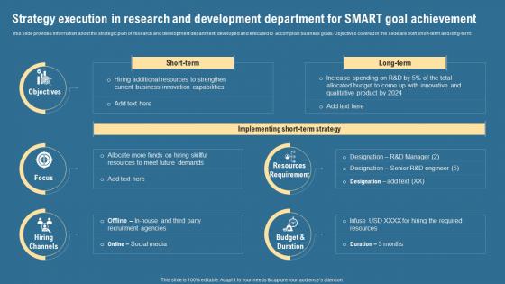 Strategy Execution In Research And Development Department For SMART strategic Management Guide