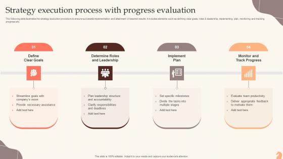 Strategy Execution Process With Progress Evaluation
