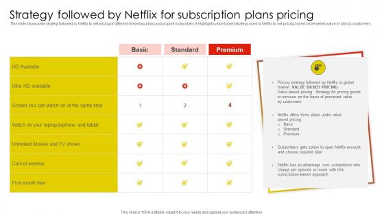 Strategy Followed By Netflix For Netflix Email And Content Marketing Strategy SS V