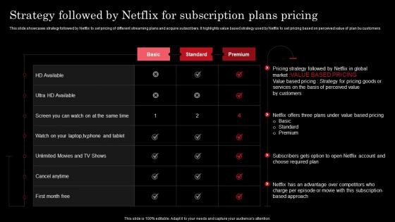 Strategy Followed By Netflix For Subscription Netflix Strategy For Business Growth And Target Ott Market