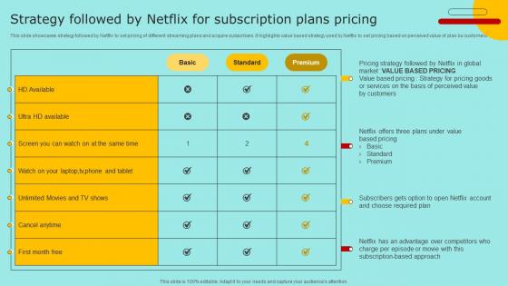 Strategy Followed By Netflix For Subscription Plans Marketing Strategy For Promoting Video Content Strategy SS V