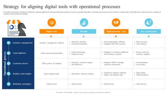Strategy For Aligning Digital Tools With Operational Processes Digital Transformation Of Retail DT SS