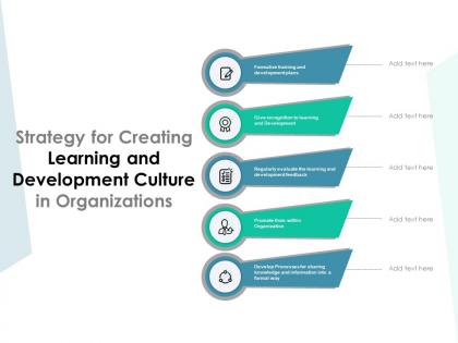 Strategy for creating learning and development culture in organizations