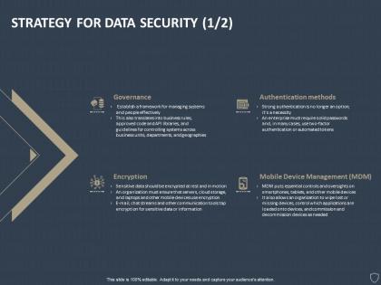 Strategy for data security encryption ppt powerpoint presentation slides format