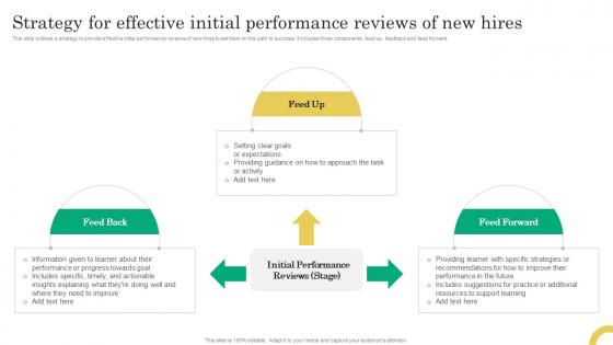 Strategy For Effective Initial Performance Reviews Of New Hires Comprehensive Onboarding Program