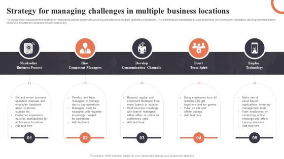 Strategy For Managing Challenges In Multiple Business Locations