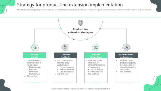 Strategy For Product Line Extension Implementation