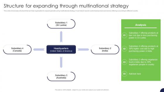 Strategy For Target Market Assessment Structure For Expanding Through Multinational